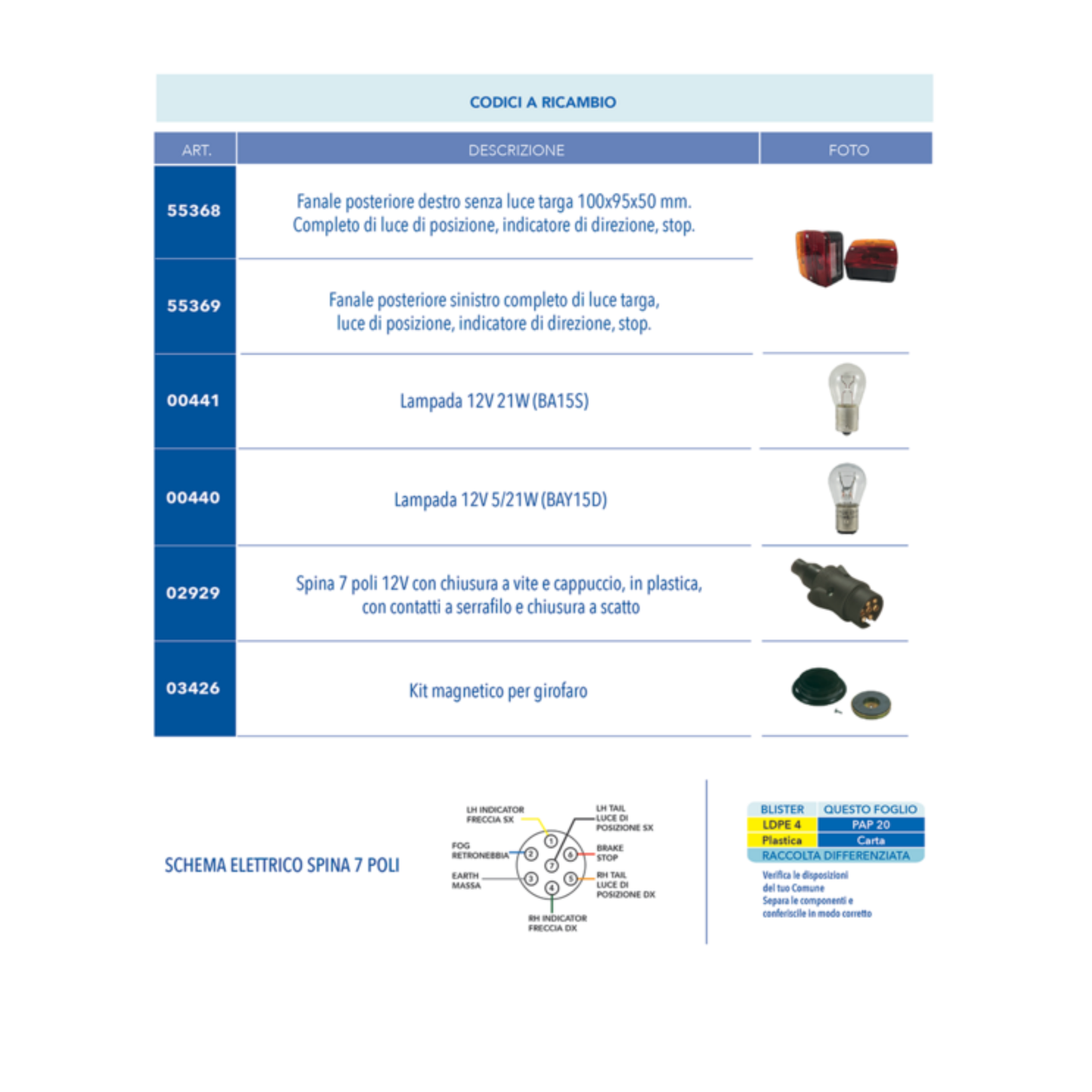 Kit luci posteriori alogene per rimorchi agricoli con cavo 7,5 m, connessioni 5 poli e 4 poli. Completo di lampadine e omologato per circolazione stradale.