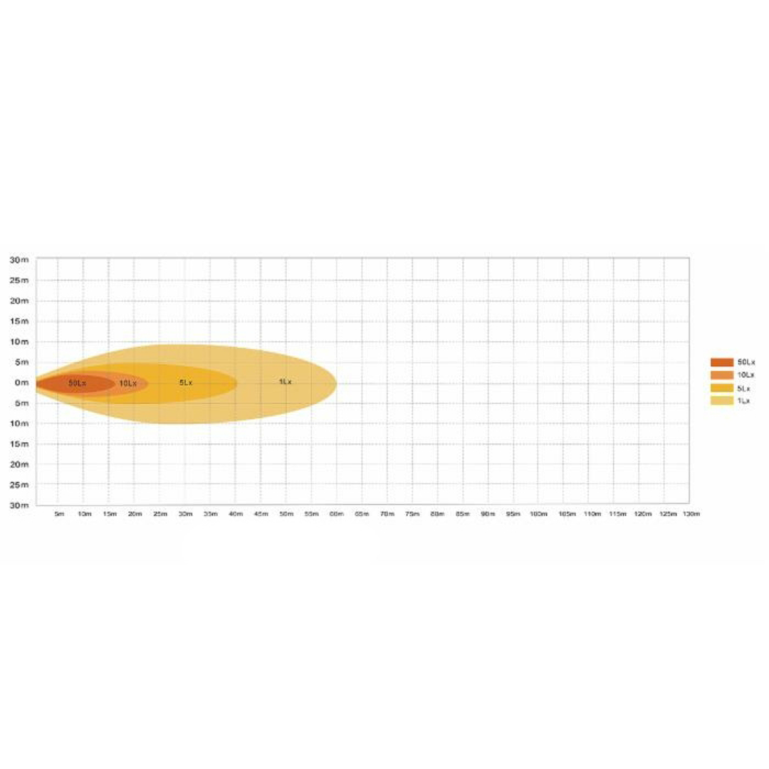 Faro da lavoro LED 24W ovale, 1800 lumen, IP67. Illuminazione potente per trattori e macchine agricole. Robusto, efficiente e facile da montare.