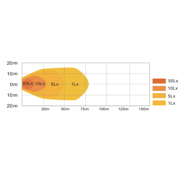 Faro da lavoro quadrato a LED 107x107 mm 10-36V, 24W, 1350 LM, raggio ampio/largo, 8 LED